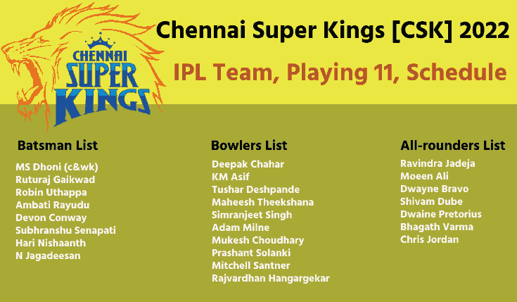 Chennai Super Kings CSK IPL Team 2021 Full Details, Chennai Super Kings Batsman, Allrounder, Bowlers List, Also Team Members Details Live.