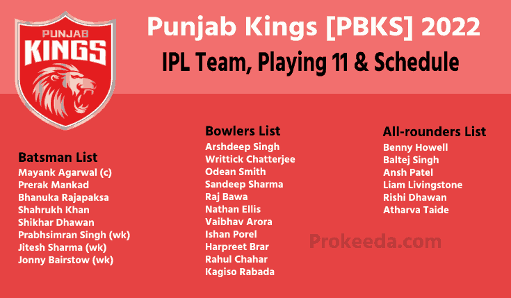 Punjab Kings PBKS IPL Team 2022 Full Details, Punjab Kings Batsman, Allrounder, Bowlers List, Also Team Members Details. PBKS Live IPL Match.